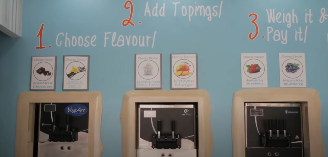 The Santorini Project :  Santorinian history. Louyo Greek Frozen Yogurt